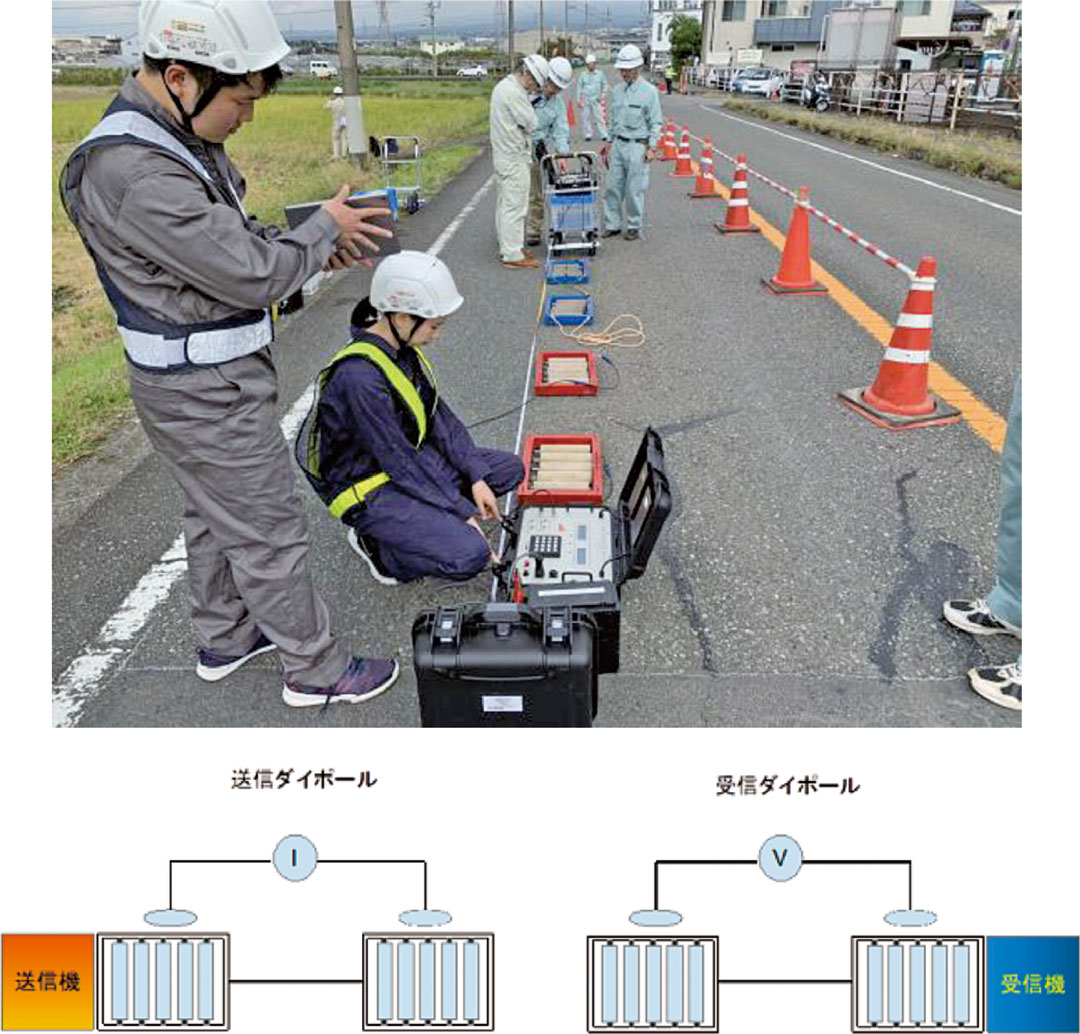 インフラ診断:イメージ