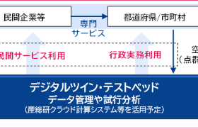 共同研究の概要